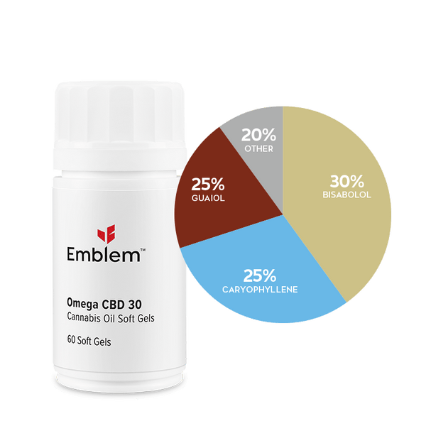 Emblem Omega CBD 30 Soft Gels